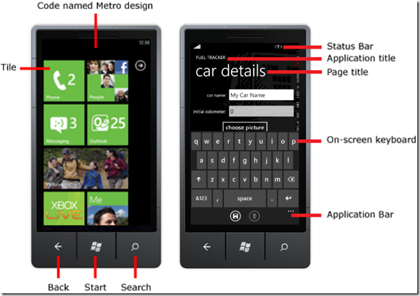 Windows Phone Terminology