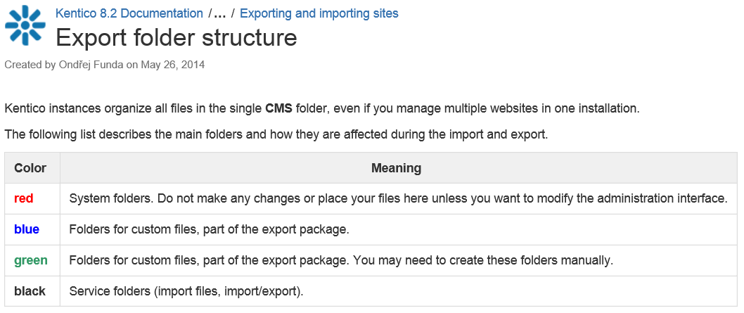 Export folder structure